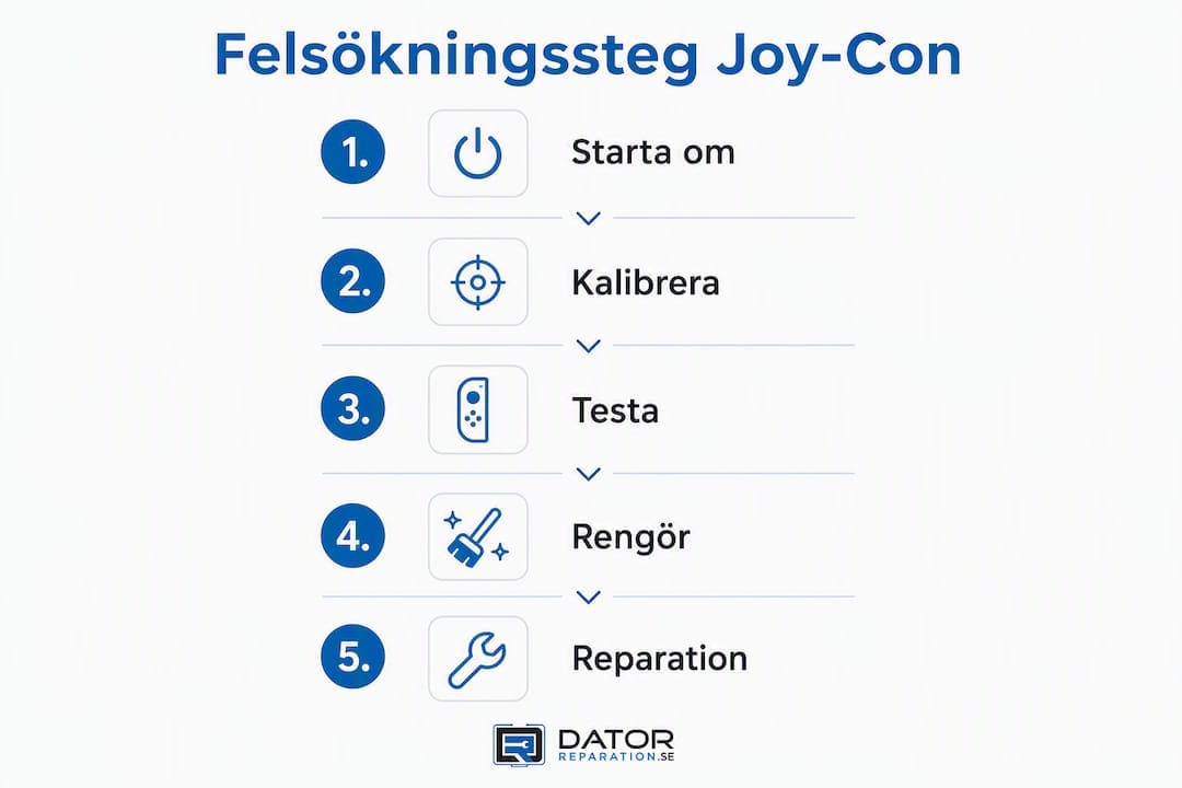 Grafik som steg för steg guidar dig genom hur du felsöker Joy-Con-drift