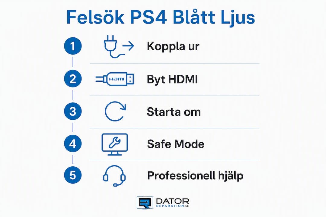 Illustration som guidar dig steg för steg genom hur du löser problemet med blått ljus på din PS4